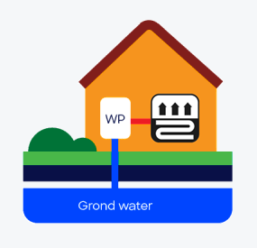 Water-water-warmtepomp