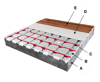 Vloeropbouw HeatBoard