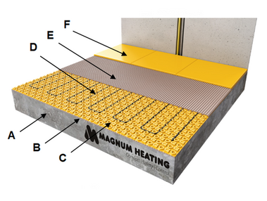 Vloeropbouw ontkoppelingsmatten