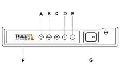 ICON display