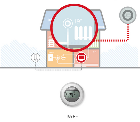 Honeywell round