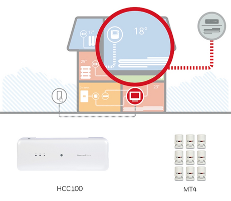 Honeywell vloerverwarming