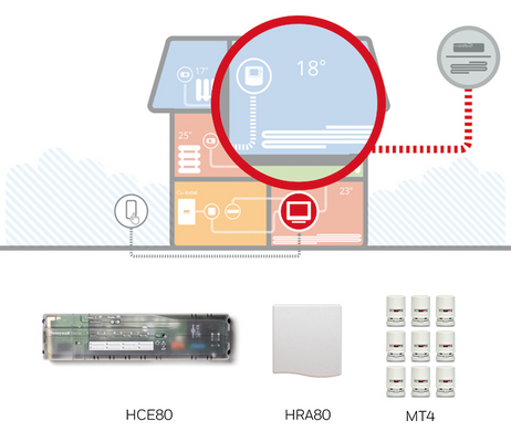 Honeywell vloerverwarming