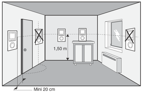 Home Control Plaats