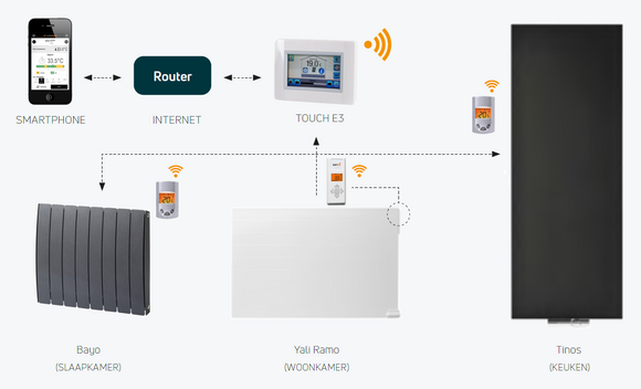 Touch E3 WiFi