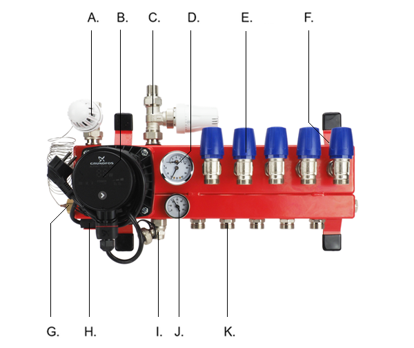 Onderdelen Stalen Stadsverwarming