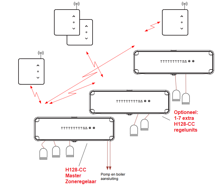 H128 Zone Control-setup