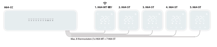 H64-zoneregeling