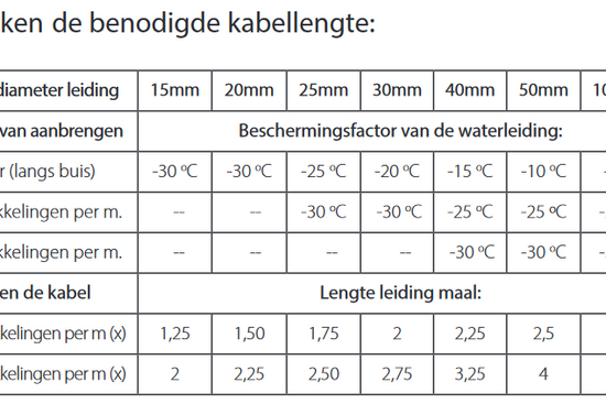 Vorstvrijlint (10 Watt per meter) - afb. 6