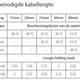 Vorstvrijlint (10 Watt per meter) - afb. 6